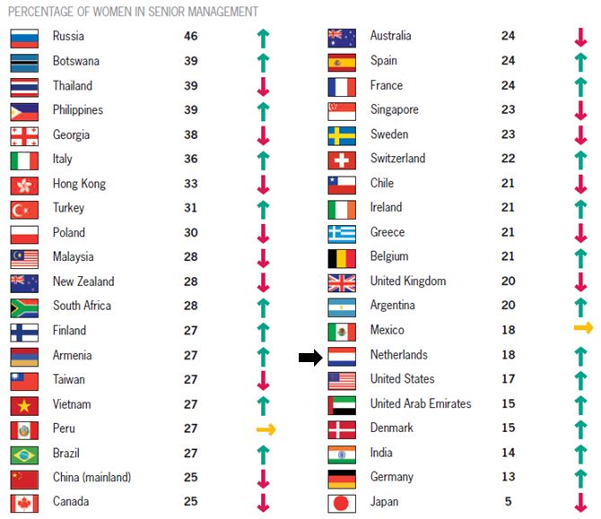 Grant Thornton - Vrouwen in Management